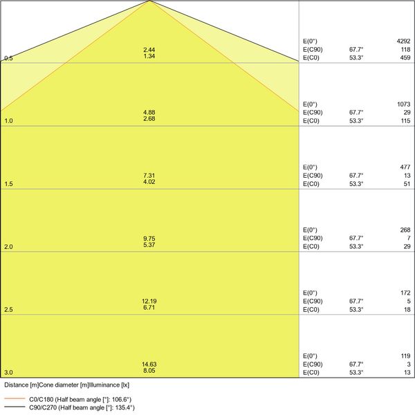 DAMP PROOF SPECIAL 1500 30 W 4000 K WT IP67 image 20