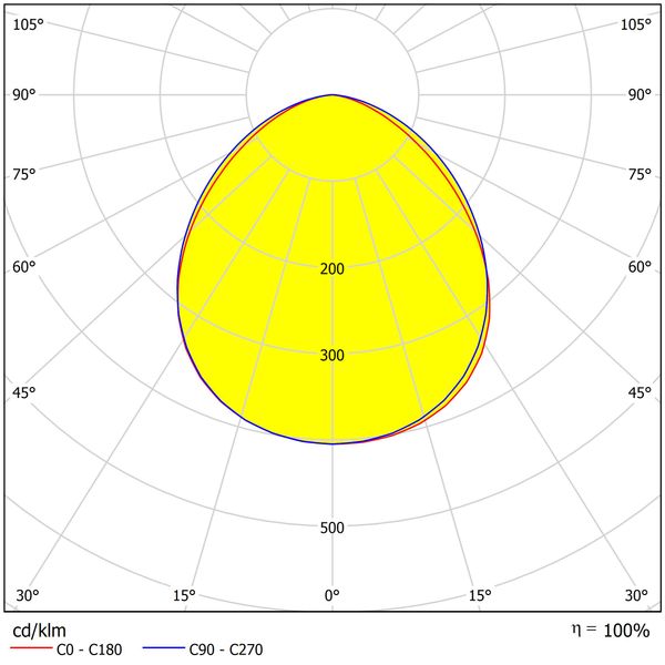 Capri LED Basic 50W 6000lm 3000K symmetric IP65 black image 5