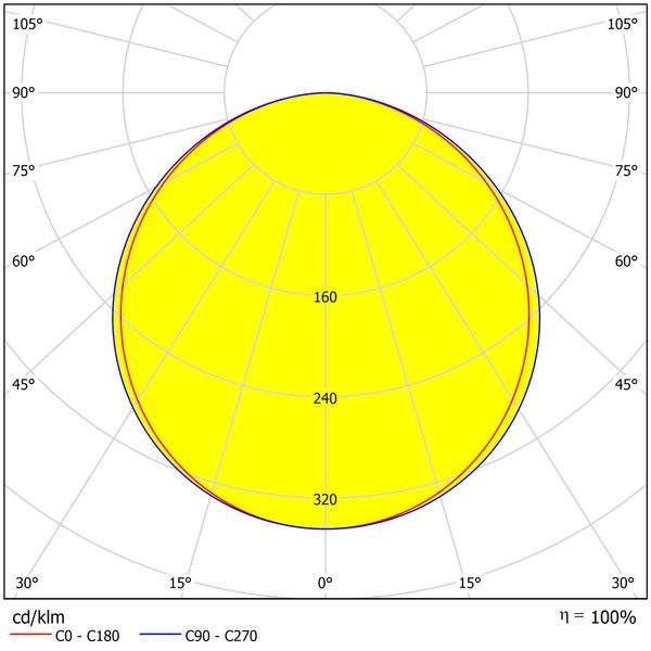 Lano 4 LED 40W 830 4000lm 1000mA M625 opal cover image 4