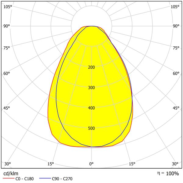 Lano 4 LED 33W 830 3960lm 850mA M625 UGR image 4