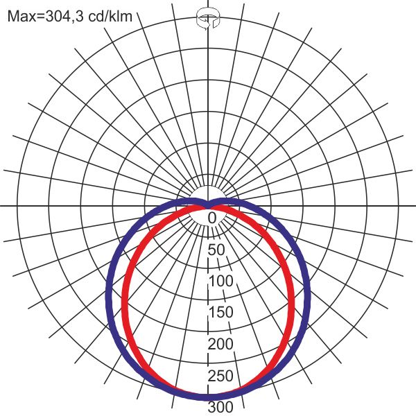 Primolux LED 1235 53W 6650lm/840 3h M opal ECG IP44 white image 4