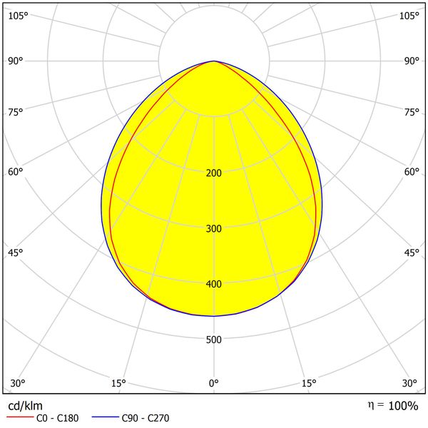 Capri LED Basic 10W 1200lm 3000K symmetric IP65 black image 5