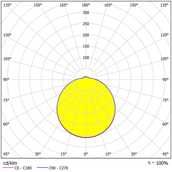 Karo II LED, 12W, 930lm, 3000K, IP44, 230V, 120ø image 4