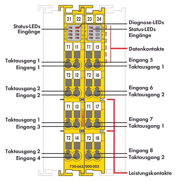 Fail-safe 8-channel digital input 24 VDC PROFIsafe V2.0 iPar yellow image 2