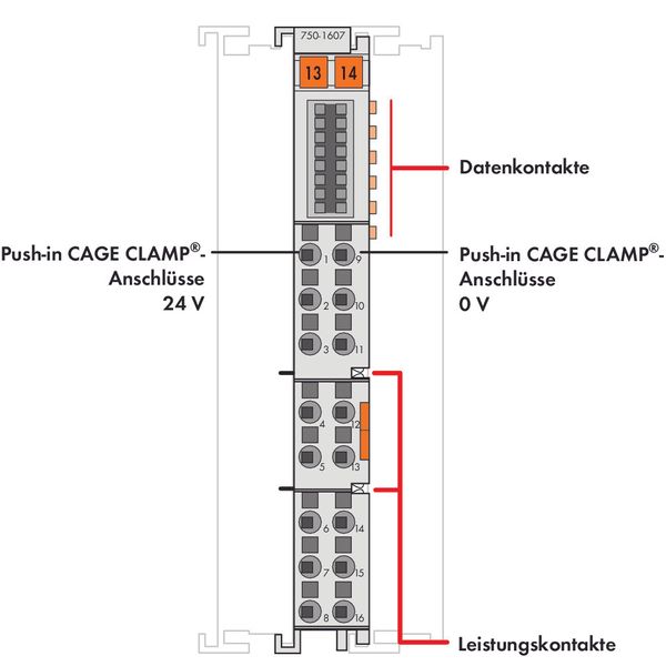 Potential Distribution 8-way 24 V/8-way 0 V - image 3