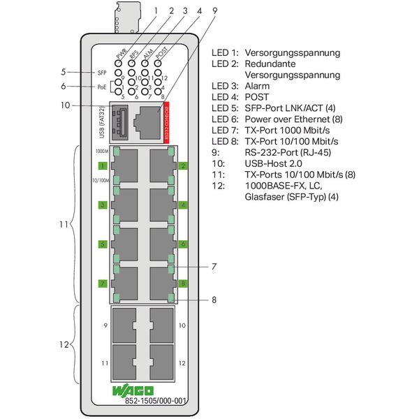 Industrial-Managed-Switch 8-Port 1000BASE-T 4-Slot 1000BASE-SX/LX blac image 4