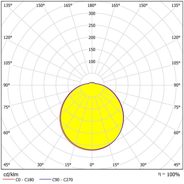 Karo II LED, 32W, 2880lm, 4000K, IP44, 230V, 120ø image 4