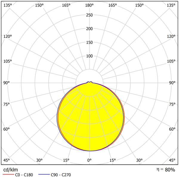 Maia LED Round 280 24W/18W 3K/4K 230V IP54 white image 4