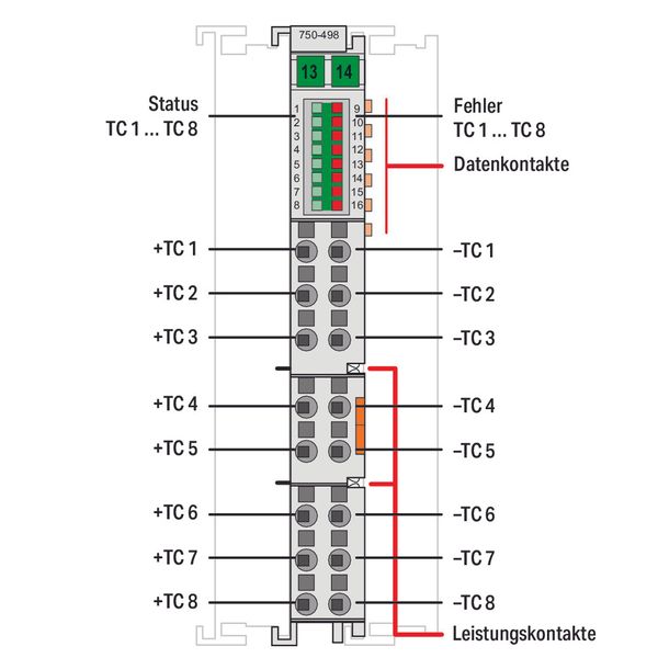 8-channel analog input Thermocouple Adjustable light gray image 3