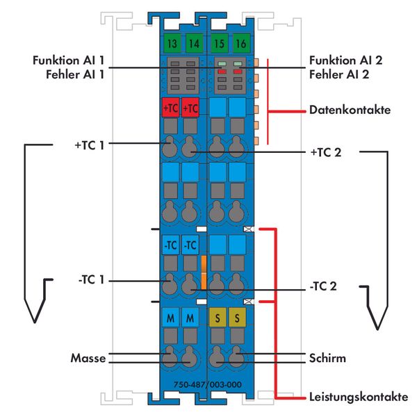 2-channel analog input Thermocouple Intrinsically safe blue image 2