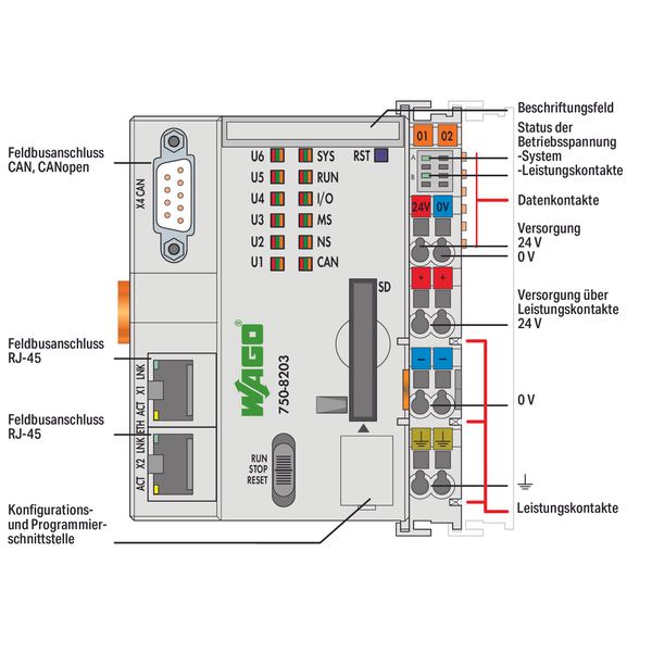 Controller PFC200 2 x ETHERNET, CAN, CANopen Ext. Temperature light gr image 1