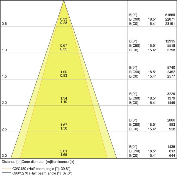 SPOT MULTI 2x30W 3000K FL WT/BK image 22