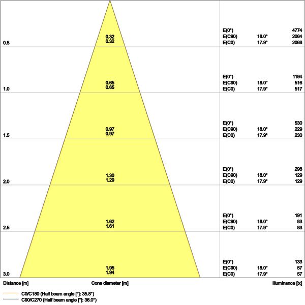 SPOT FIX 8W 927 PS DIM IP44 WT image 18