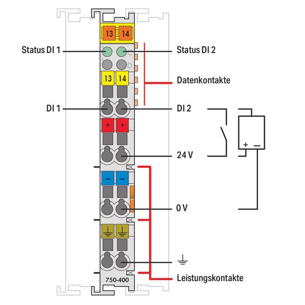 2-channel digital input 24 VDC 3 ms light gray image 3