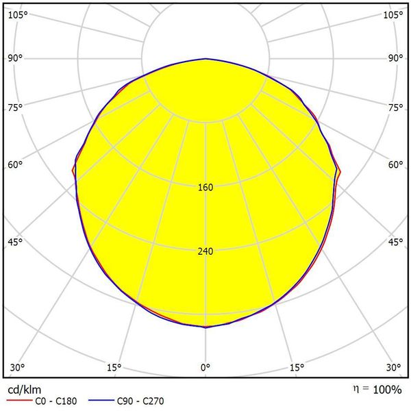 Arktur Round II 130W, 17000lm, 4000K, 120ø, DALI image 4