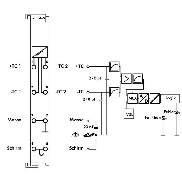 2-channel analog input Thermocouple K Diagnostics light gray image 4