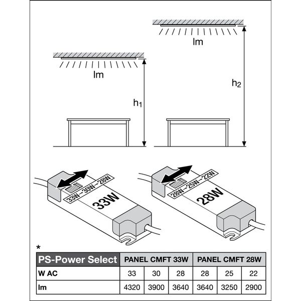 PANEL COMFORT 600 PS 33W 840 PS image 22