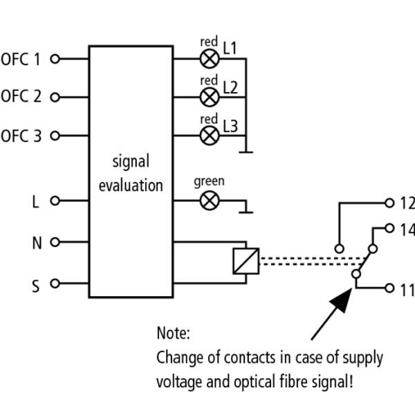 Remote signaling and receiver module DEHNsignal E 3 image 3