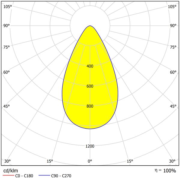 FORCA LED Mini 67W 7750lm 4000K IP65 50?symmetric, grey image 5