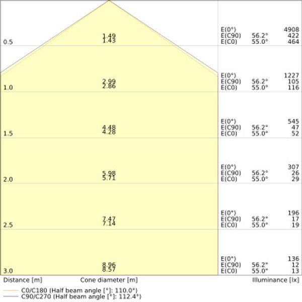 DAMP PROOF EMERGENCY 1500 26W 865 IP65 GY image 15