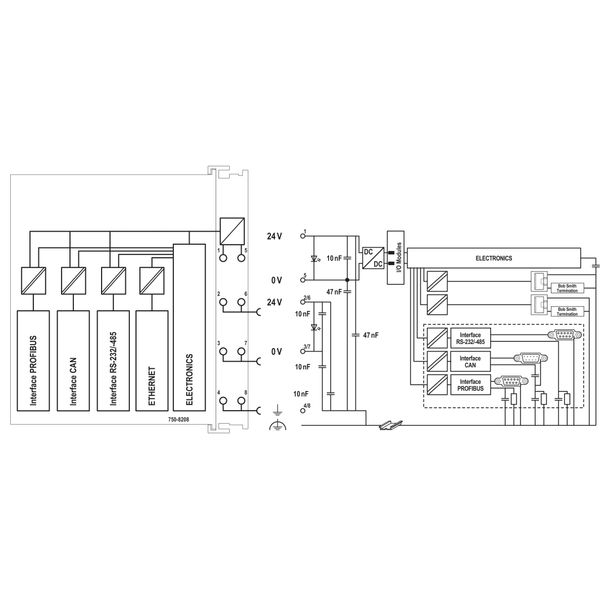 Controller PFC200;2 x ETHERNET, RS-232/-485, CAN, CANopen, PROFIBUS-Ma image 5