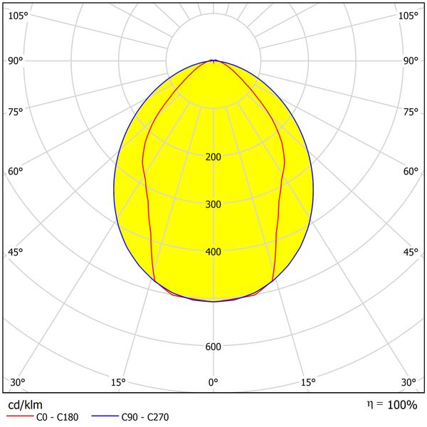 Linda LED CONIC 2x30W, 4000K, 9342lm, IP65, grey, L=1570mm image 2