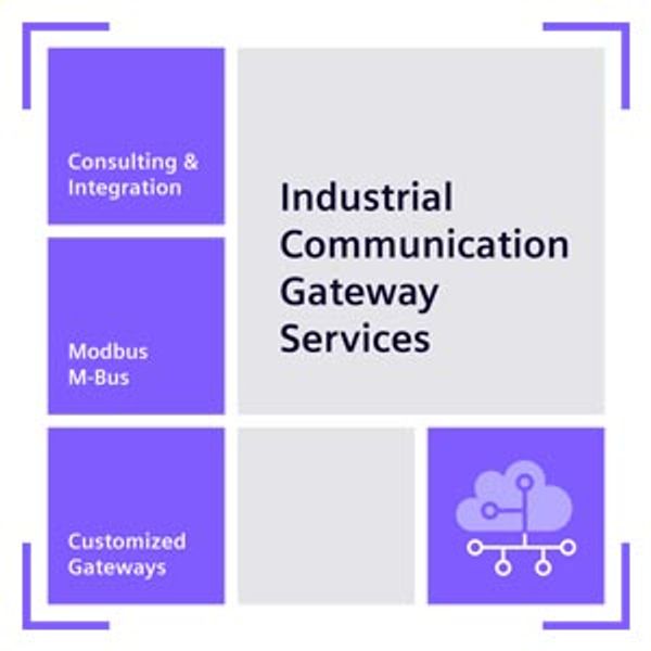 gateway CM101 communication module including library for the connection of serial 9AE4110-2MB20 image 1