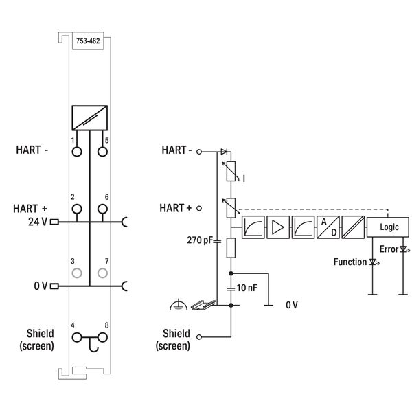 2-channel analog input 4 … 20 mA HART light gray image 6