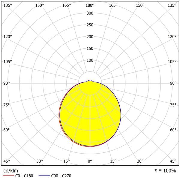 Karo II LED, 32W, 2560lm, 3000K, IP44, 230V, 120ø image 4