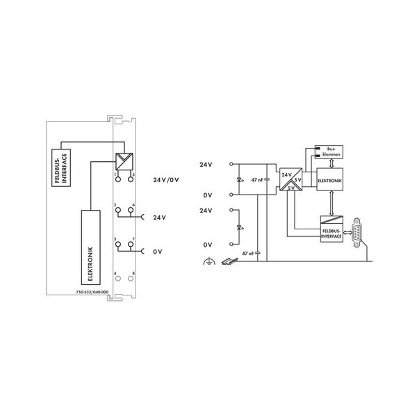 Fieldbus Coupler PROFIBUS DP 2nd Generation 12 MBd dark gray image 4