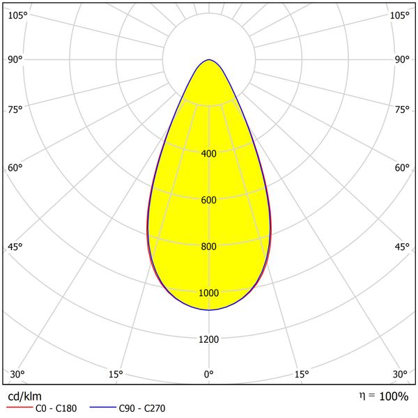 FORCA LED 155W 20700lm/740 IP65 50ø symmetric grey image 3