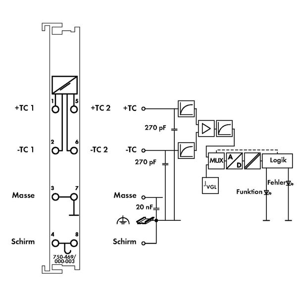 2-channel analog input Thermocouple ±120 mV Diagnostics light gray image 4