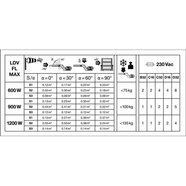 FLOODLIGHT MAX 1200W LUMINAIRE HEAD 757 SYM 60 WAL image 20