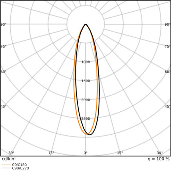 LED AR111 DIM S 11.7W 930 G53 image 8