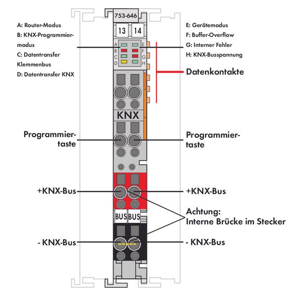 KNX/EIB/TP1 Interface light gray image 4