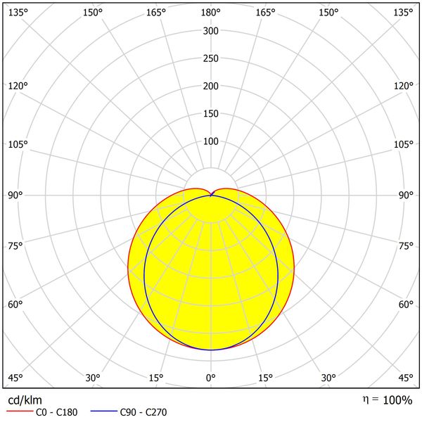 Solo LED 55W 840 6000lm 1500mm white image 4