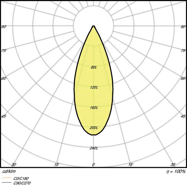 PARATHOM® PRO AR111 50 40° 7.3 W/2700K G53 GLOWdim image 5