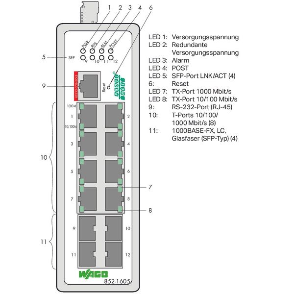 Industrial Managed Switch 8 Ports 1000Base-T 4-Slot 1000BASE-SX/LX bla image 3