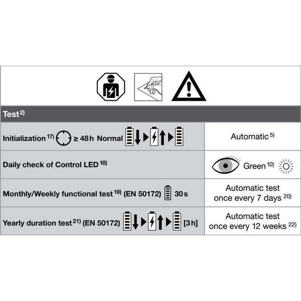 LINEAR SURFACE IP44 EMERGENCY 600 P 18W 830 WT image 20