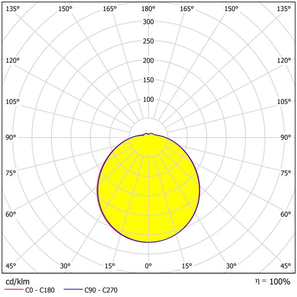 Karo II LED, 22W, 1980lm, 4000K, IP44, 230V, 120ø image 4