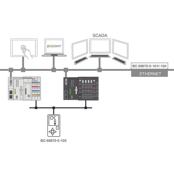 2-conductor terminal strip without push-buttons with snap-in mounting image 1