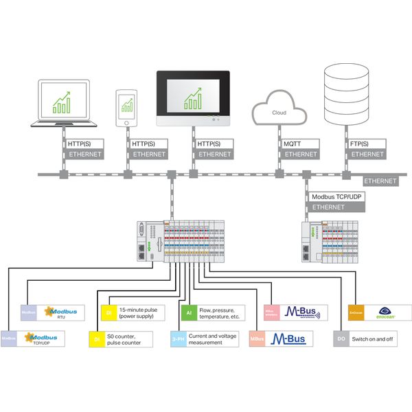 Application Energy Data Management 0 image 1