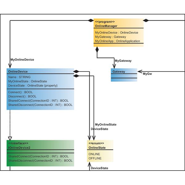 e!COCKPIT UML Single License image 2