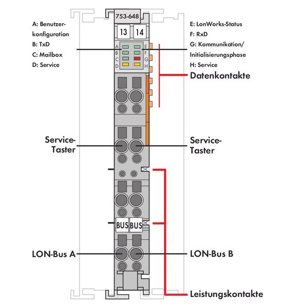 LON®-FTT Interface - image 3