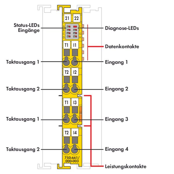 Fail-safe 4-channel digital input 24 VDC PROFIsafe V2.0 iPar yellow image 1