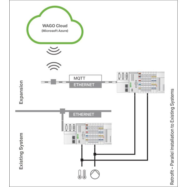 WAGO Cloud 100 License Points Online activation image 1