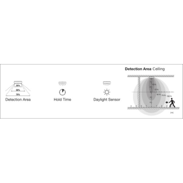 SURFACE BULKHEAD 250 SENSOR EMERGENCY 10W 840 BK IP65 image 5