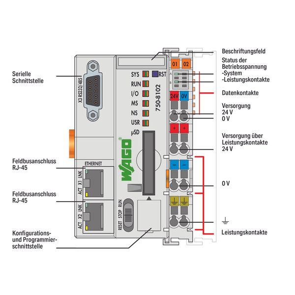 Controller PFC100 2 x ETHERNET, RS-232/-485 Ext. Temperature light gra image 4
