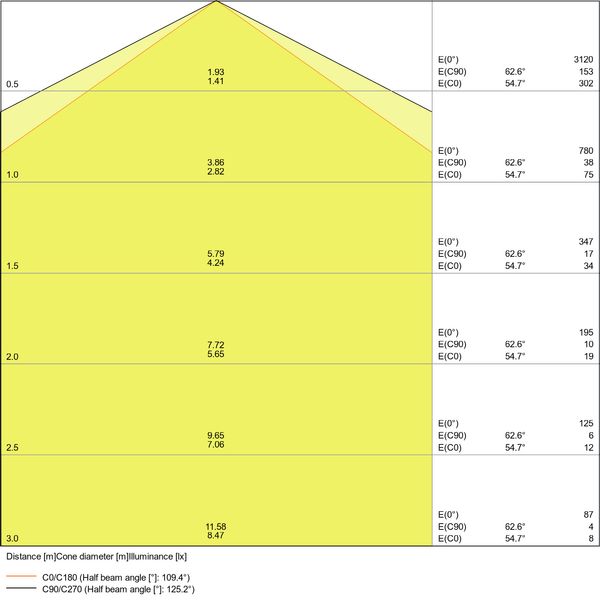 DAMP PROOF COMPACT GEN 1 1200 23 W 4000K IP66 GR image 10