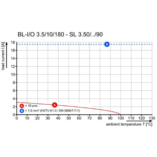 BL-I/O 3.50/10LR SN BK BX SET (1137110000) image 1